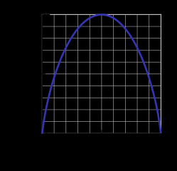 https://en.wikipedia.org/wiki/File:Binary_entropy_plot.svg