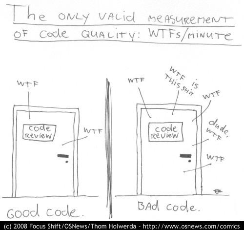 Jedyny prawidłowy pomiar jakości kodu: WTFs/minuta