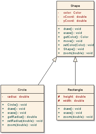 Hierarchia kształtów diagram UML