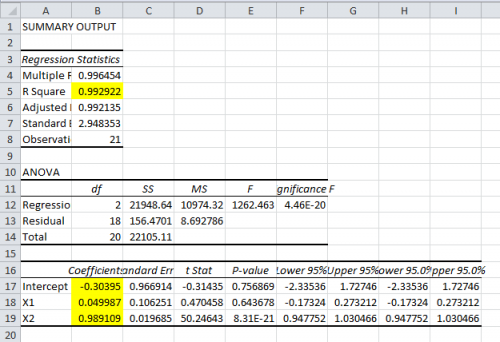 Analiza regresji kwadratowej w Excelu