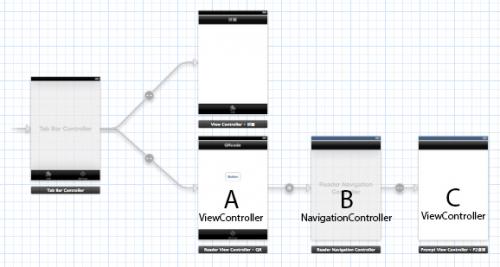Jak mogę przekazać wartość między NavigationController i ViewController za pomocą StoryBoard?