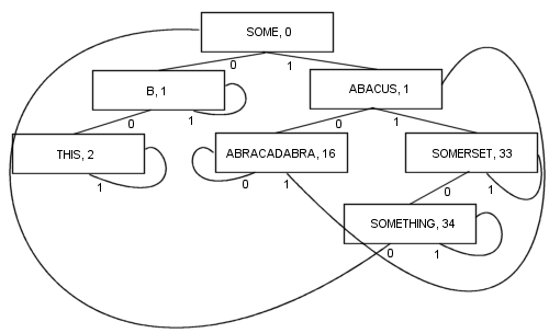 Diagram złożony