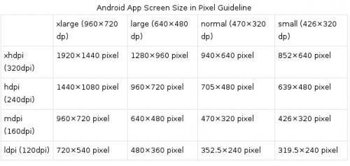 Rozmiar ekranu aplikacji Android w pikselach