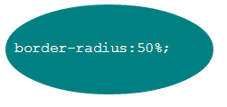 procent ( % ) border-radius