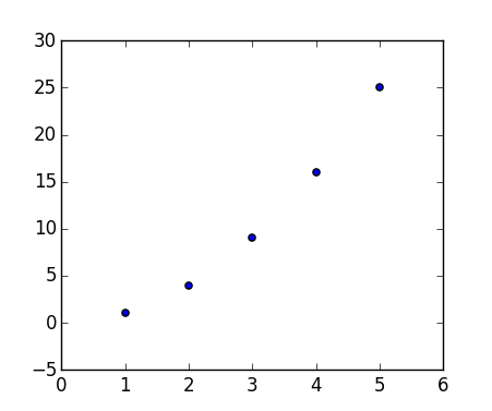 Przykładowa wykresówka wykonana wg dołączonego kodu
