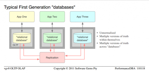 Typowe bazy danych pierwszej generacji"