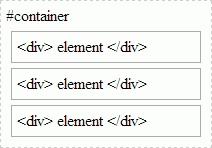 statycznie rozmieszczone elementy są zgodne z normalnym przepływem HTML.