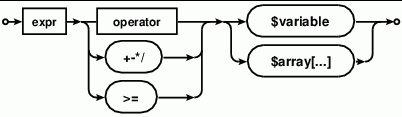 Operator abstrakcyjny / inexact + diagram zmiennej$