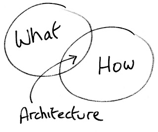 Design vs Architektura