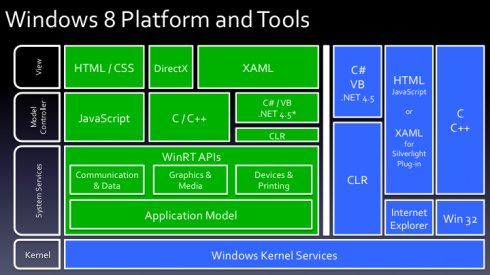 Platforma i Narzędzia Windows 8 (W tym CLR)