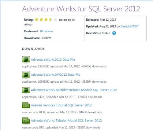 adventureworks database primary file download 2012
